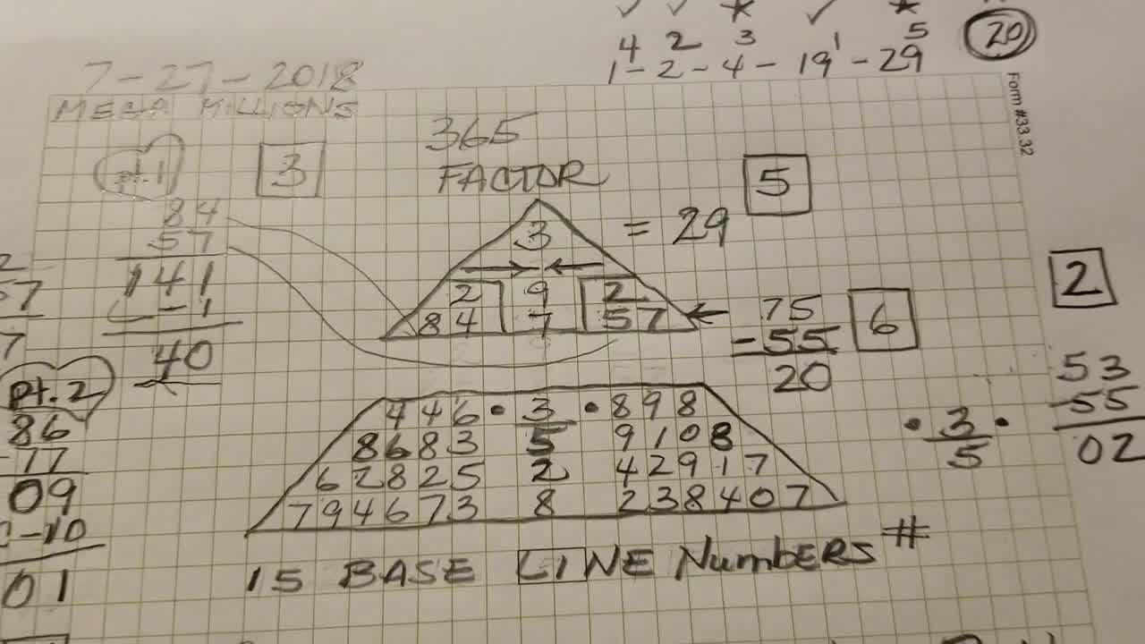 numerology 
  pyramid